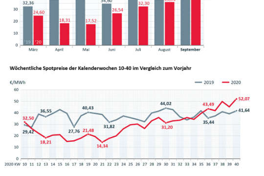 Strompreises-Entwicklung in Oesterreich.jpg